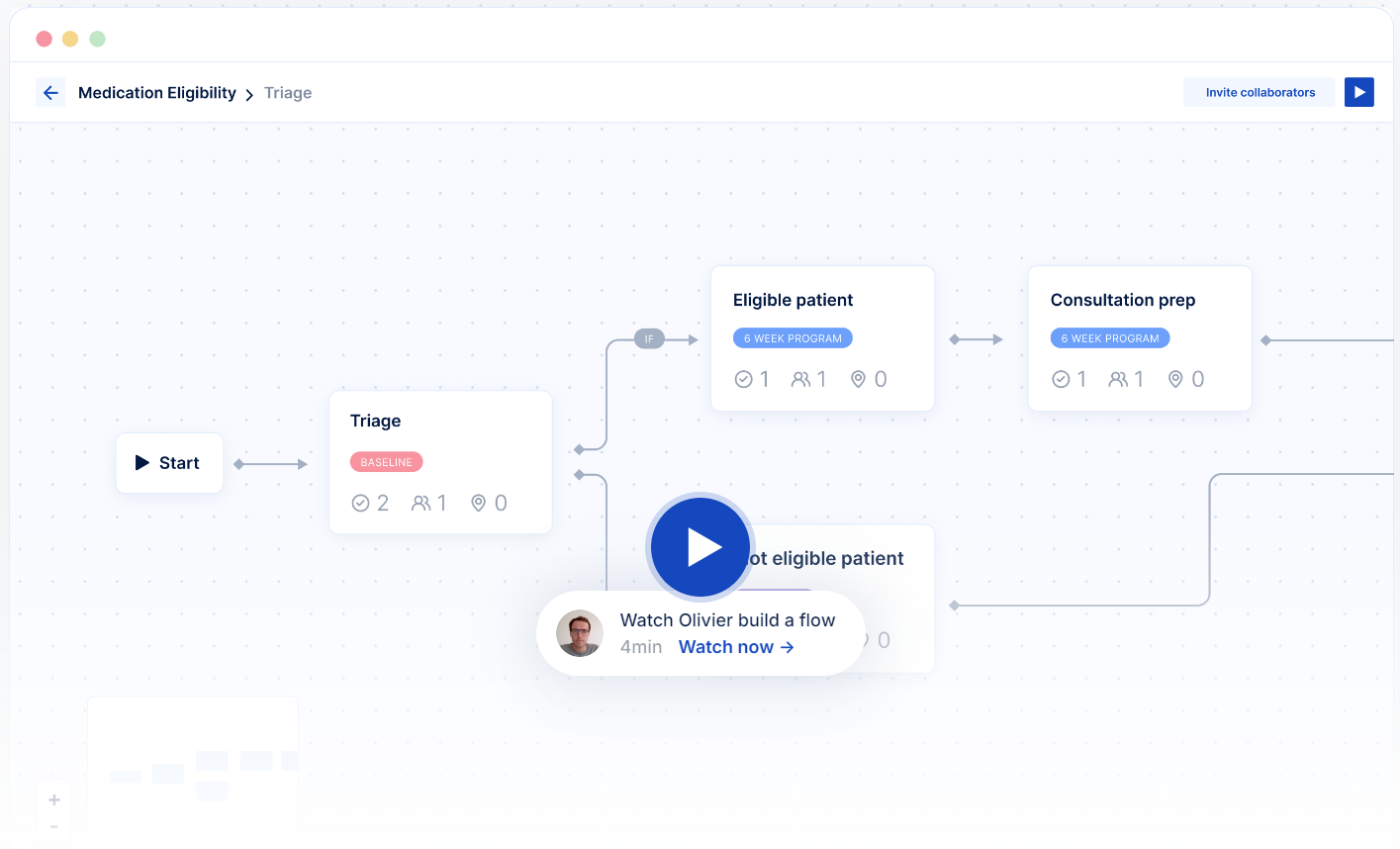 Awell Workflow Automation-Image